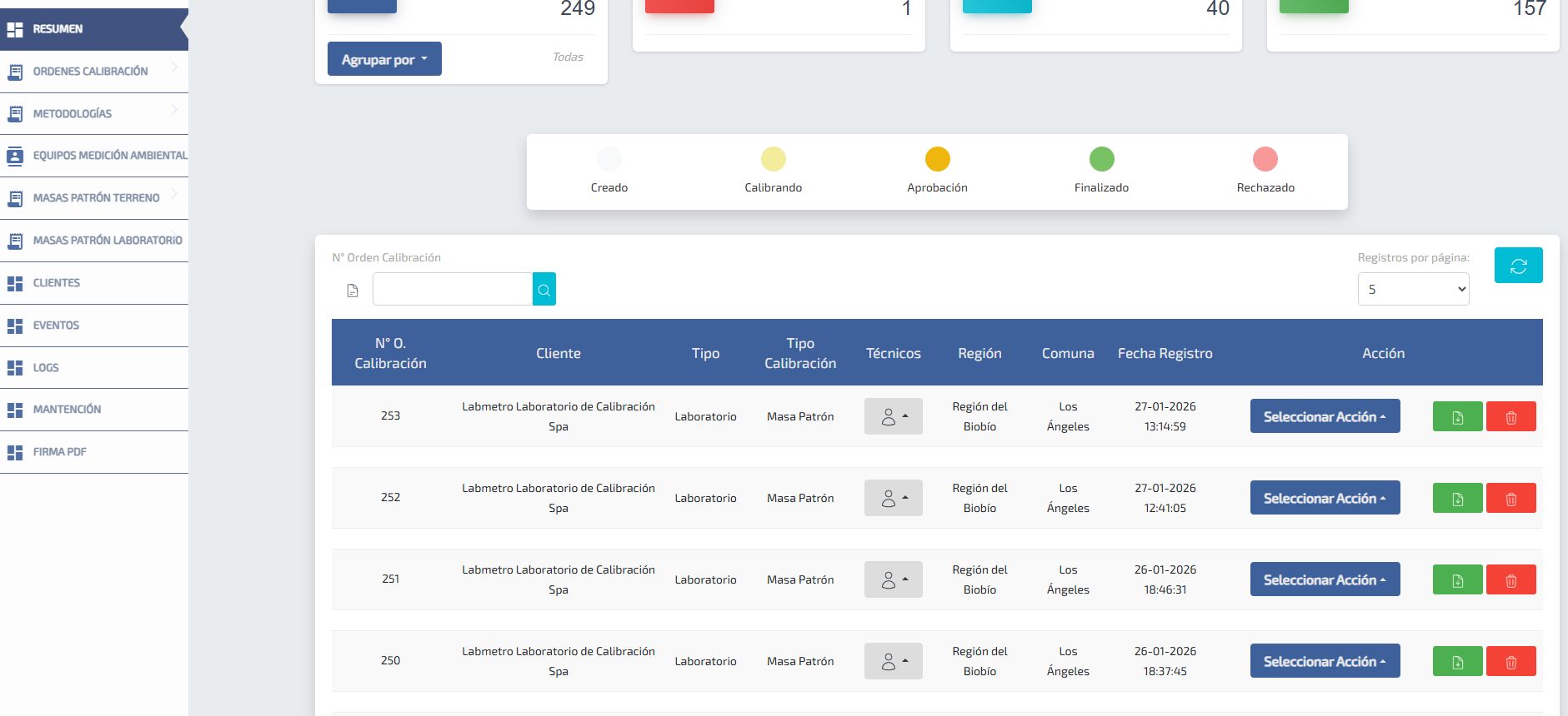 Labmetro: LIMS para calibración en terreno - Imagen 2